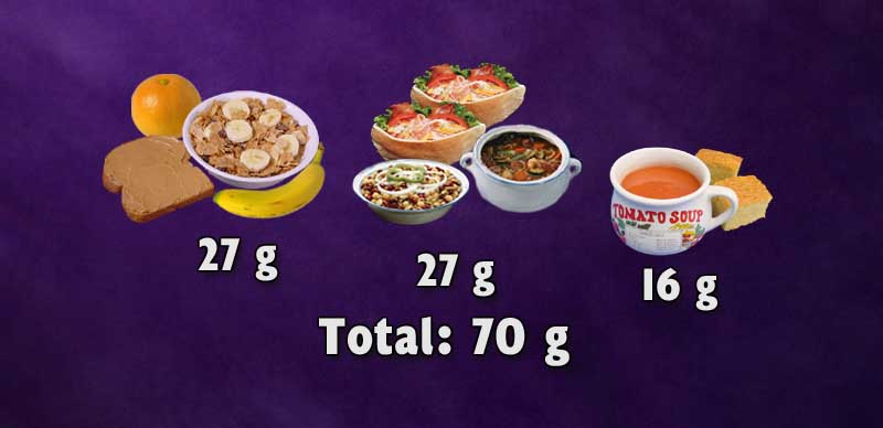 Tres comidas de una dieta típica basada en plantas que dan como resultado 70 g de proteínas.